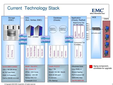 Image result for Oracle Simhony EMC System Structure