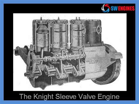 Image result for Sleeve Valve Engine Animation