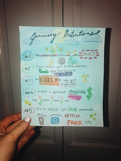 Intention 的图像结果