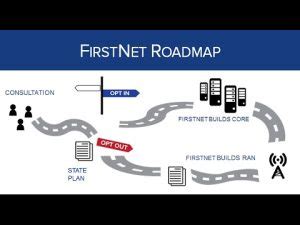 Image result for FirstNet Organizer
