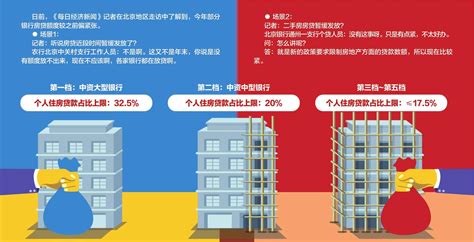 每经记者实探北京部分银行房贷额度：有的二手房贷款偏紧，批下来的额度也不高|房贷|北京_新浪科技_新浪网