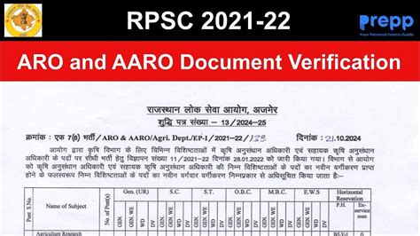 RPSC ARO and AARO 2022 Notice released for Document Verification