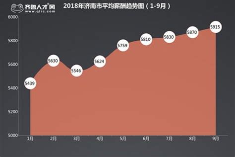 济南市2021年社会平均工资-聚焦号