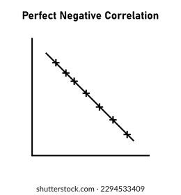 Image result for Graph Negative Correlation Project