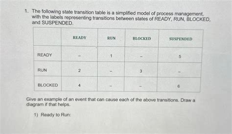 Image result for Process State Transition Table