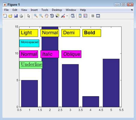 Image result for MATLAB Script Font