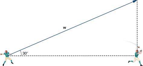 Image result for Probability of Machine Learning