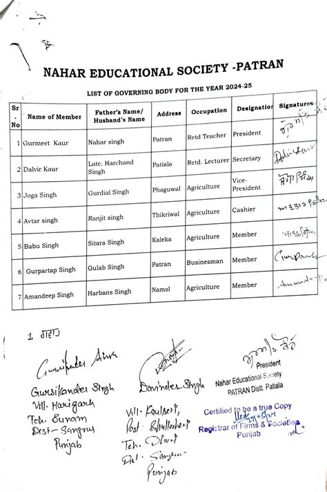 Society Registration Certificate – Sparkling Kids School, Patran