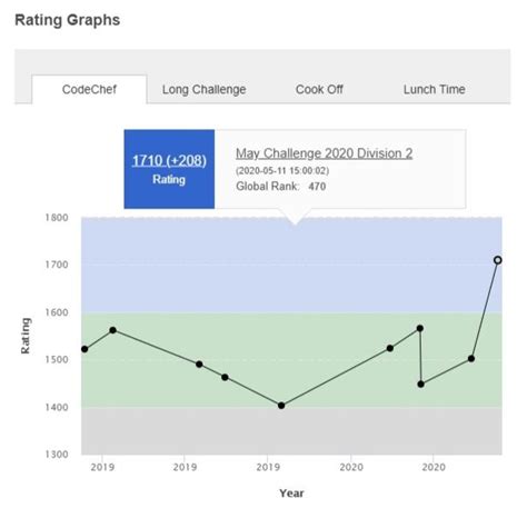 Image result for Path Parity Solution CodeChef