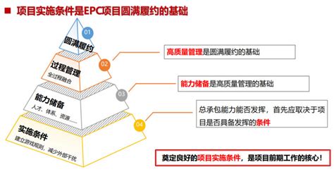 EPC总承包模式下如何管理项目-总承包项目管理-筑龙项目管理论坛