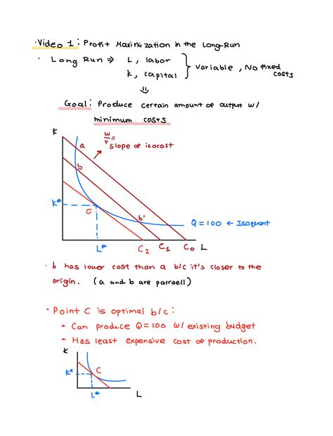 Image result for Example of Long Run Economics Profit