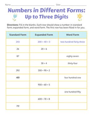 Image result for Forms of Numbers Notes Math