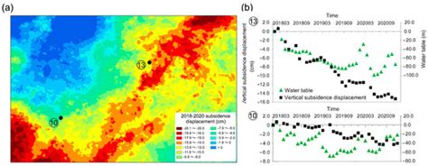 Mapping and Analyses of Land Subsidence in Hengshui, China, Based on ...