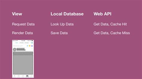 Image result for Contoh API. JSON