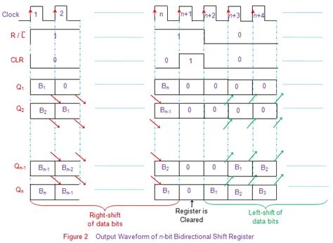 Image result for Stack Bar Graph Ggplot2