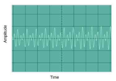 Waveforms 的图像结果