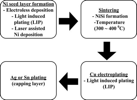 Review of the Potential of the Ni/Cu Plating Technique for Crystalline ...