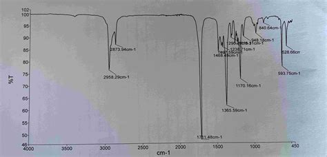 Image result for How to Read a Spectroscope