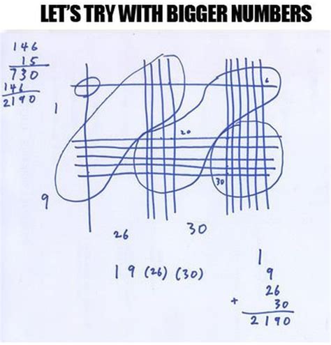 Image result for How to Learn Japanese Multiplication Method