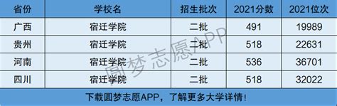 宿迁学院的计算机系怎么样,宿迁学院是几本 学生评价怎么样好不好(10条)-CSDN博客