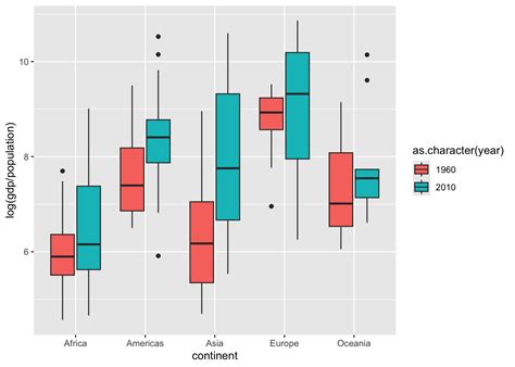 Image result for Gapminder Ggplot Code Diagram