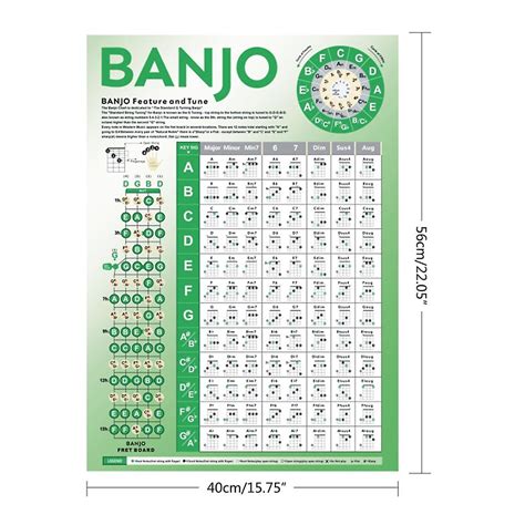 Image result for 5 String Banjo Note Chart
