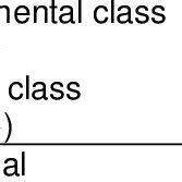 Image result for Sample No Class Modifier