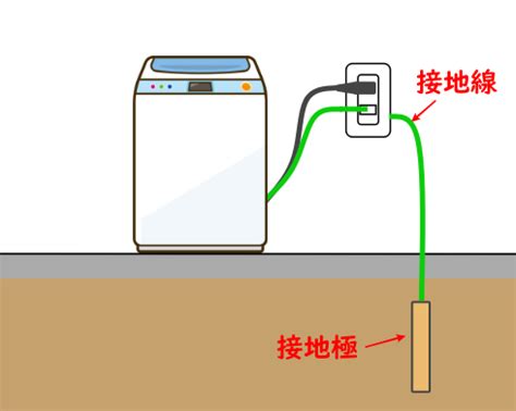 Library Management System に対する画像結果