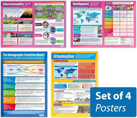Urbanization Poster Examples 的图像结果