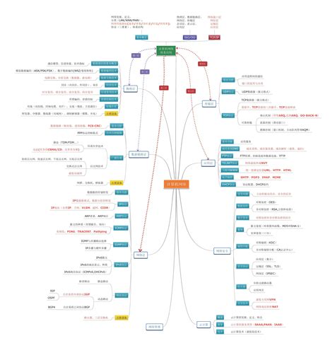 课程 - 国家高等教育智慧教育平台