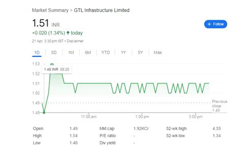 GTL Infra Share Price: इस बड़े अपडेट ने भरी जान, जीटीएल इंफ्रा बना ...