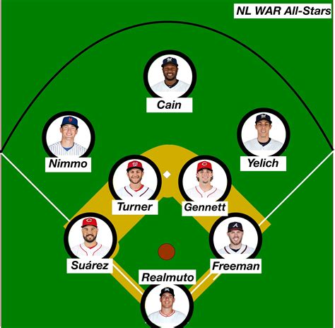 Baseball Reference 的图像结果