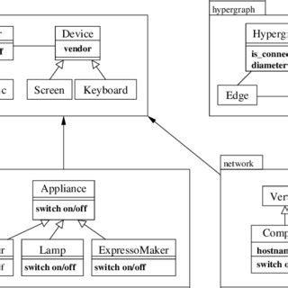 Image result for Instance Method Diagram Example