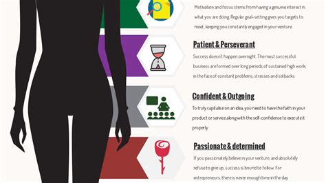 Anatomy of an Entrepreneur 的图像结果