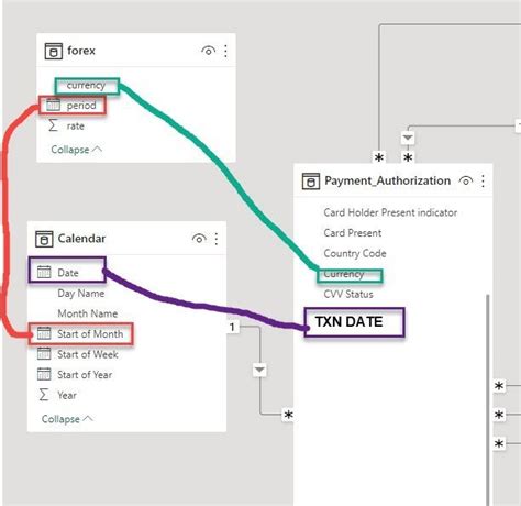 Solved: Relationship with direct and intermediate tables - Microsoft ...