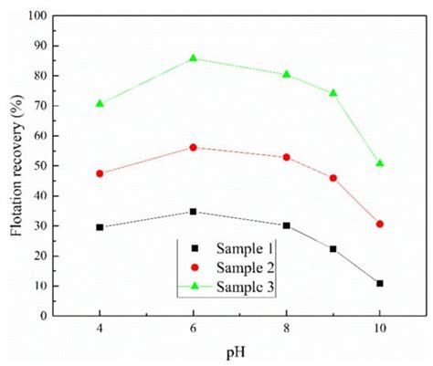 Effect of a Small Amount of Iron Impurity in Sphalerite on Xanthate ...