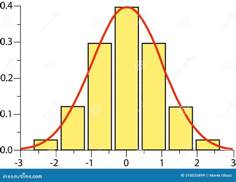 Normal Curve Histogram 的图像结果