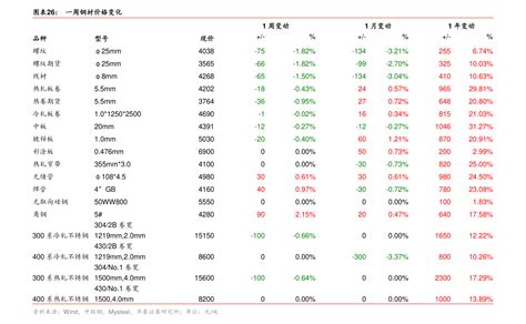 十大权益头牌的当家牛基（二）：富国基金_财富号_东方财富网