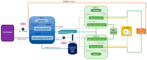 Inspection Robot Navigation Based on Improved TD3 Algorithm