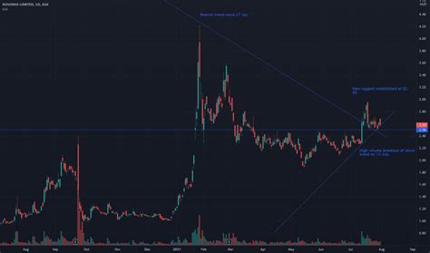 Image result for How to Display Text Using Nvx