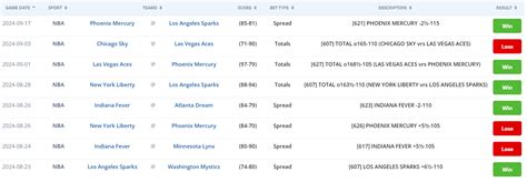 NBA Picks 的图像结果