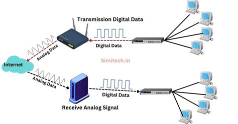 Computer Modem Explained 的图像结果