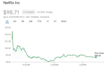 US Stock Market Today | Dow Jones | Nasdaq Highlights: US stocks hold ...