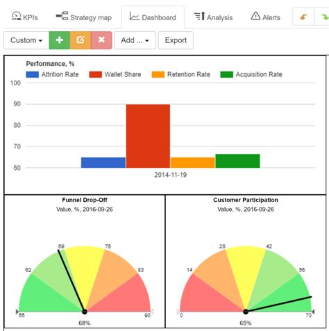 7 Proven SEO Reporting Best Practices That Boost Client Retention Minimalist