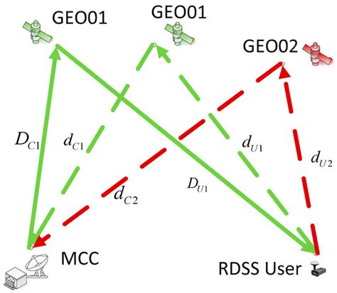 Remote Sensing | Special Issue : Space-Geodetic Techniques