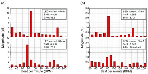 Quarter-Annulus Si-Photodetector with Equal Inner and Outer Radii of ...