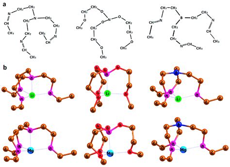Image result for Skeleton Formulas