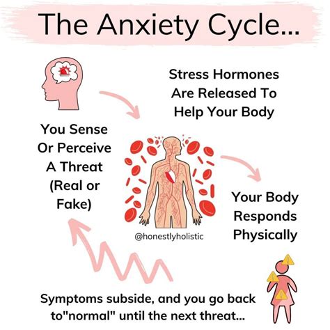 What Is The Cycle Of Fear (And Anxiety) And How Can I Break It?