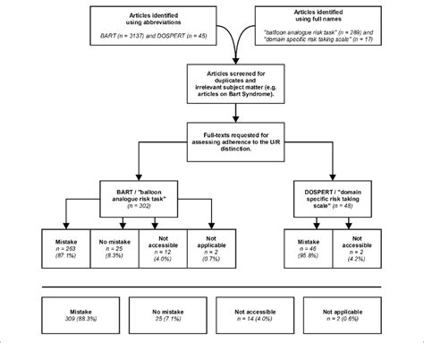 Image result for Process Categorization