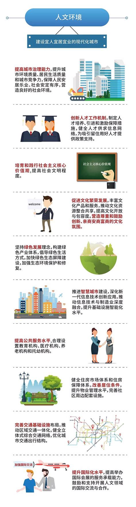 天津市各区2022年4月房价出炉：10个区下跌了_腾讯新闻